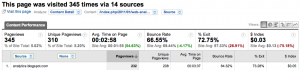 Traffic sources details for a page