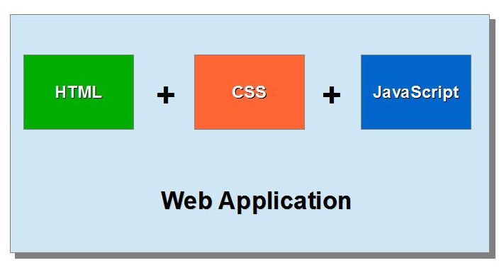 HTML5 Application Optimization  DENIVIP Media